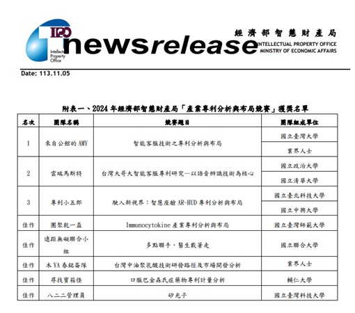 圖資系學生榮獲「2024年產業專利分析與布局競賽」佳作，獲獎名單中唯一私校!