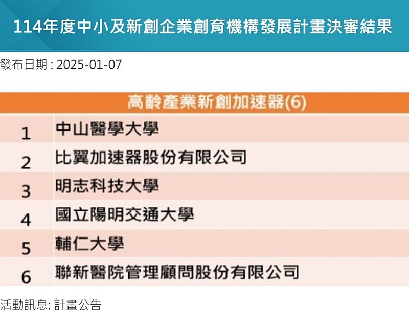 輔仁大學連續兩年獲經濟部創育機構補助 推動高齡產業創新邁向國際